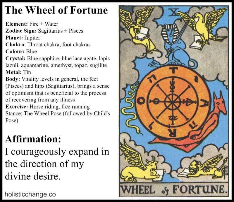 Lá bài The Wheel of Fortune Tarot